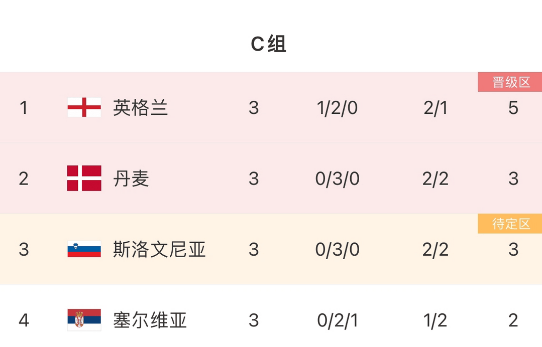 斯科普里国家队主场不敌斯洛文尼亚，小组头名晋级的简单介绍